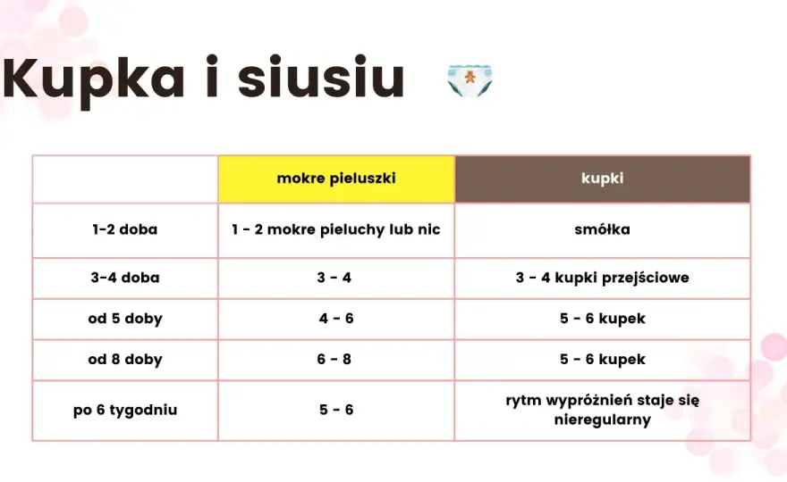 Karmienie noworodka - jak często i na co zwracać uwagę?
