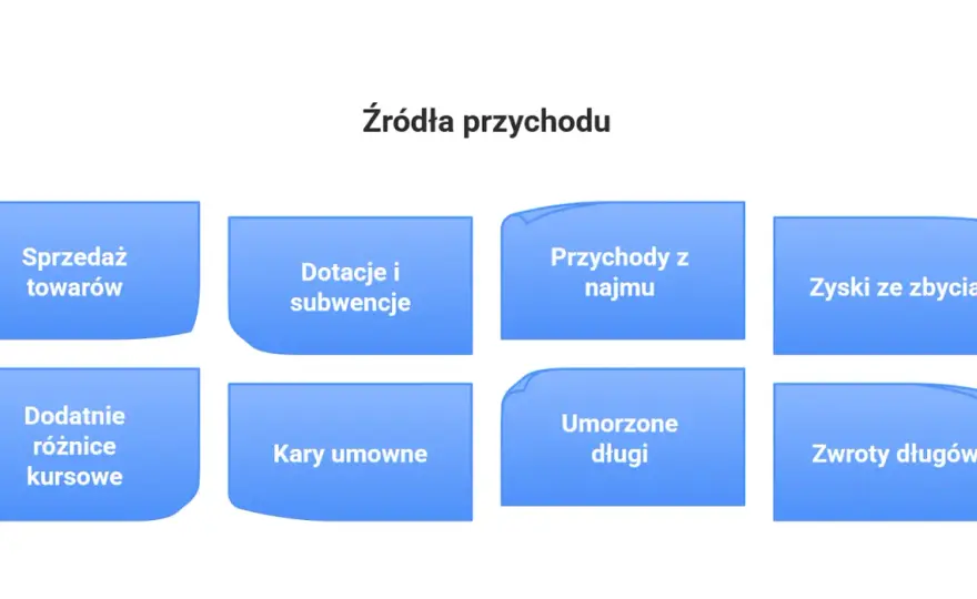 Przychód a dochód - różnice. Jak liczyć i unikać błędów?