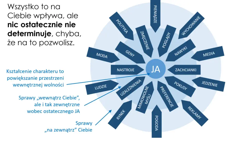 Cechy charakteru – jak je zmienić, by wspierały rozwój?