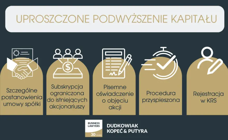 Kapitał zakładowy - co to jest i jak go czytać?