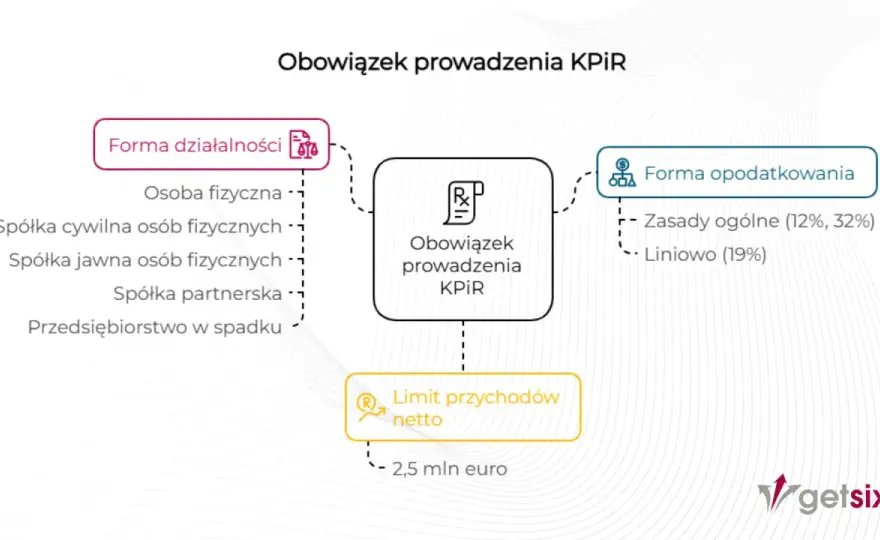 KPiR w praktyce - Jak prowadzić księgę bez błędów?