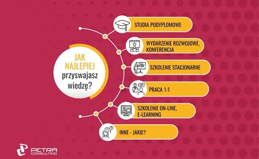 Rozwój osobisty Gen Z - Jak młodzi dorośli widzą pracę i naukę?