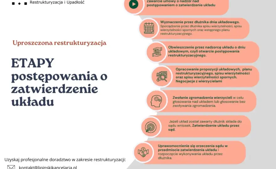 Restrukturyzacja firmy - 4 tryby, proces, błędy. Uratuj biznes!