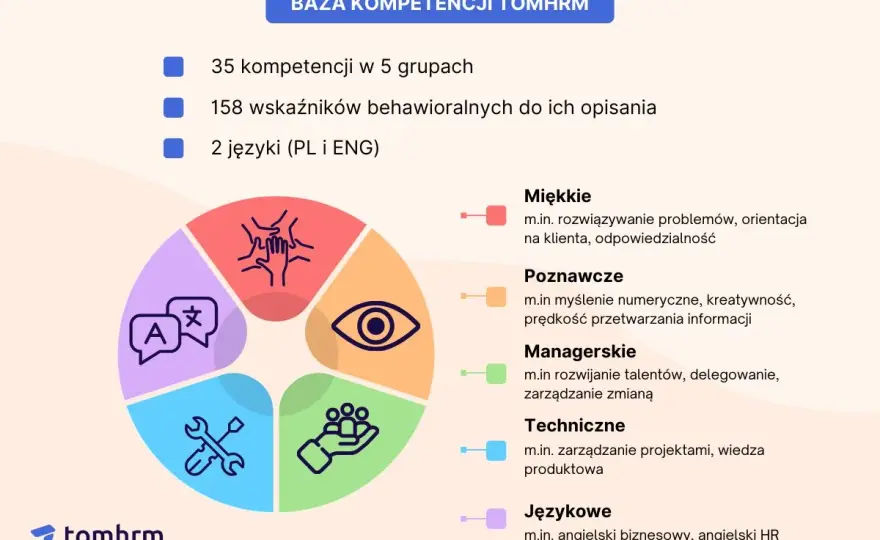 Kompetencje miękkie - Co naprawdę liczy się w karierze?