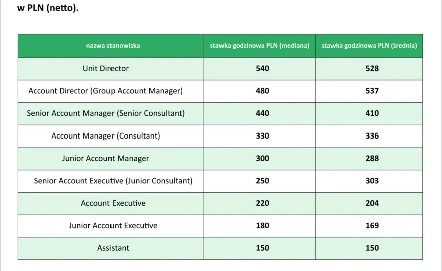 Key Account Manager - zarobki, praca, jak zacząć?