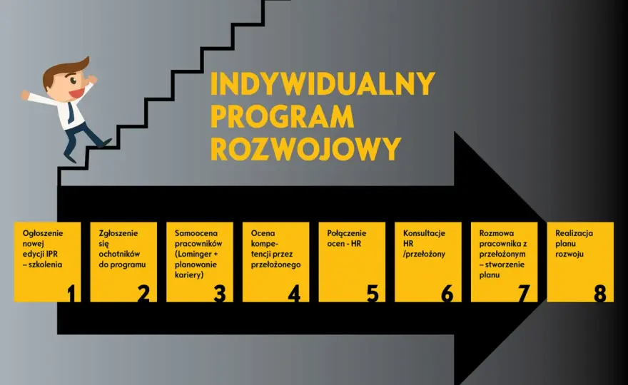 Rozwój osobisty Millenialsów - Skuteczny plan i korzyści