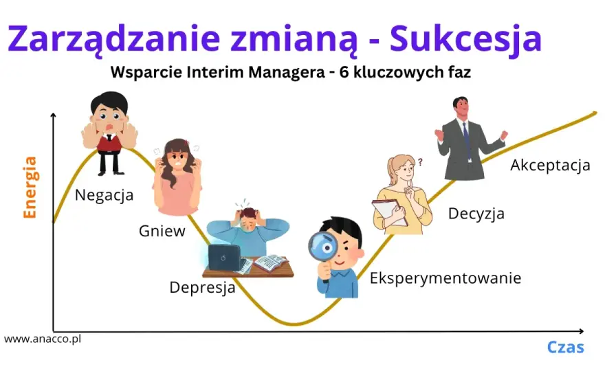 Sukcesja - Co to jest? Przewodnik po przekazaniu majątku i firmy