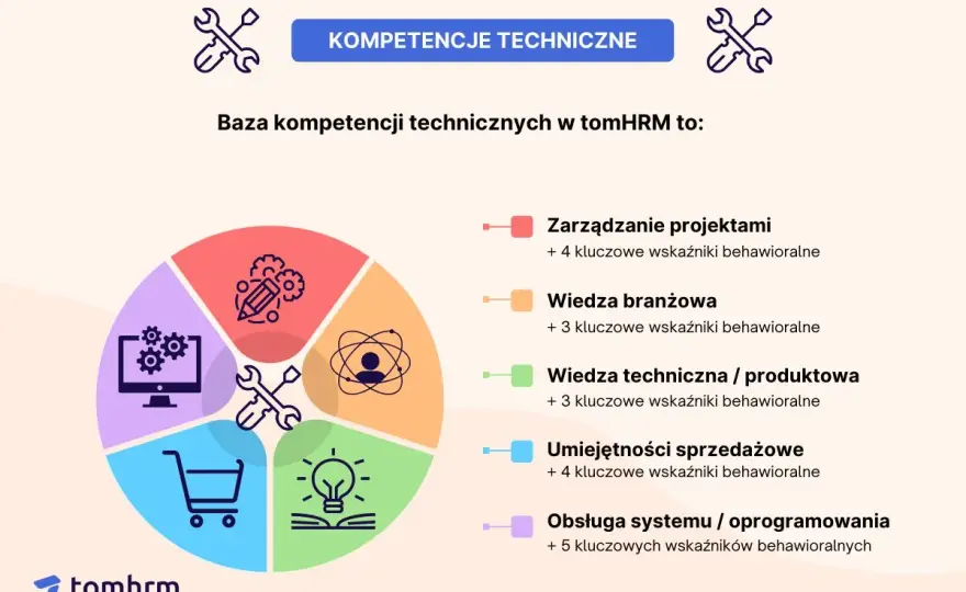 Kompetencje kluczowe - Jak rosnąć zawodowo?