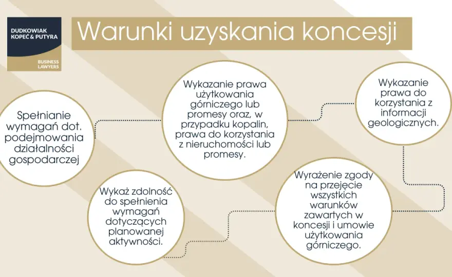 Koncesja na działalność - Kiedy potrzebujesz i jak ją zdobyć?