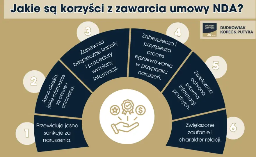 Umowa o poufności (NDA) - Jak chronić dane i unikać błędów?