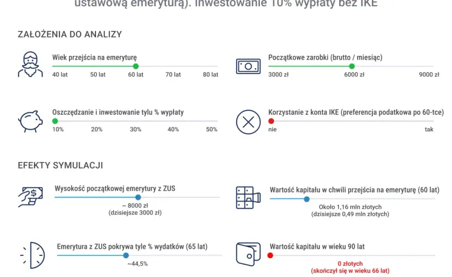 Warunki szkodliwe a emerytura - czy na pewno wcześniejsza?