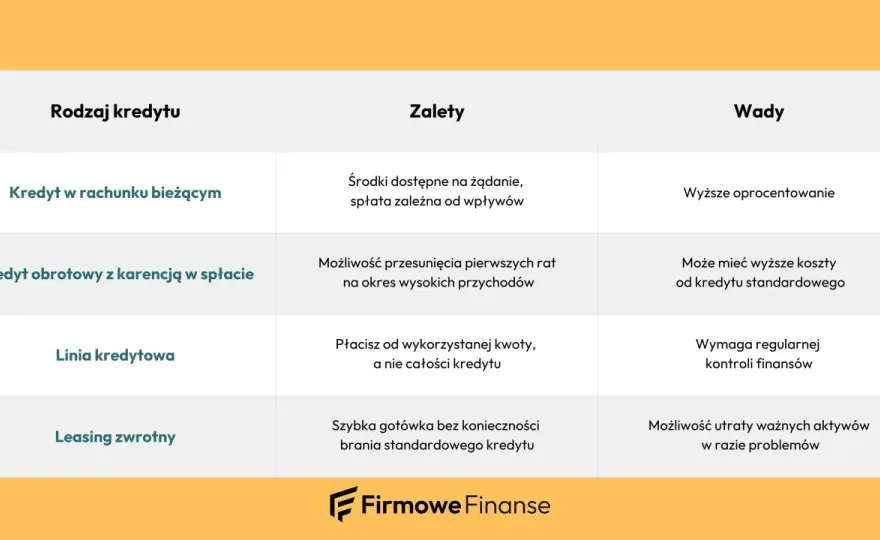 Kredyt obrotowy dla firm - kiedy ma sens i jak wybrać?