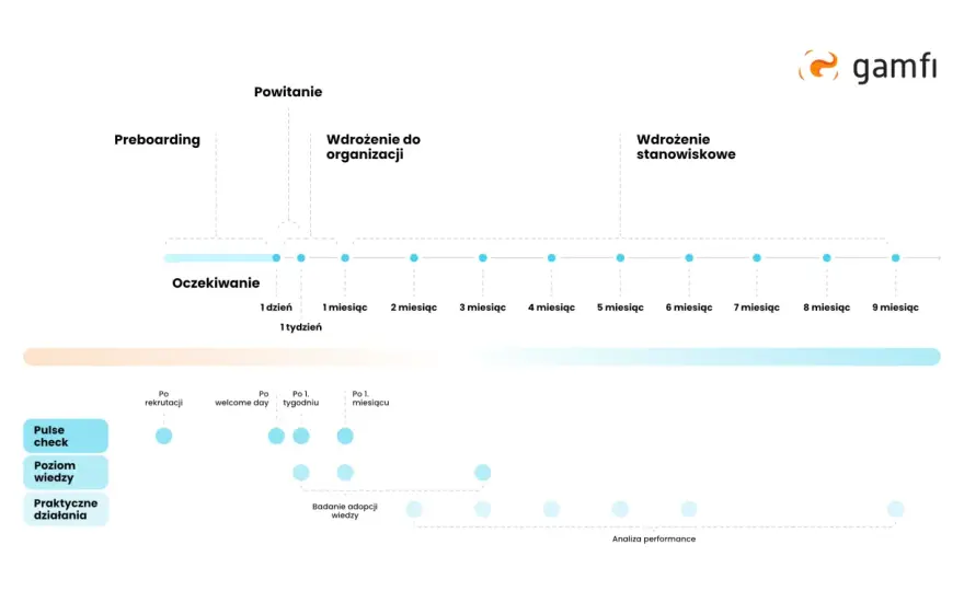 Onboarding pracownika - Jak wdrożyć nową osobę zgodnie z prawem?