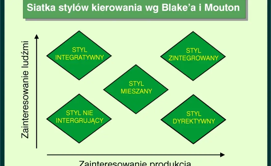 Znaczenie motywacji w zarządzaniu: Klucz do sukcesu w organizacji