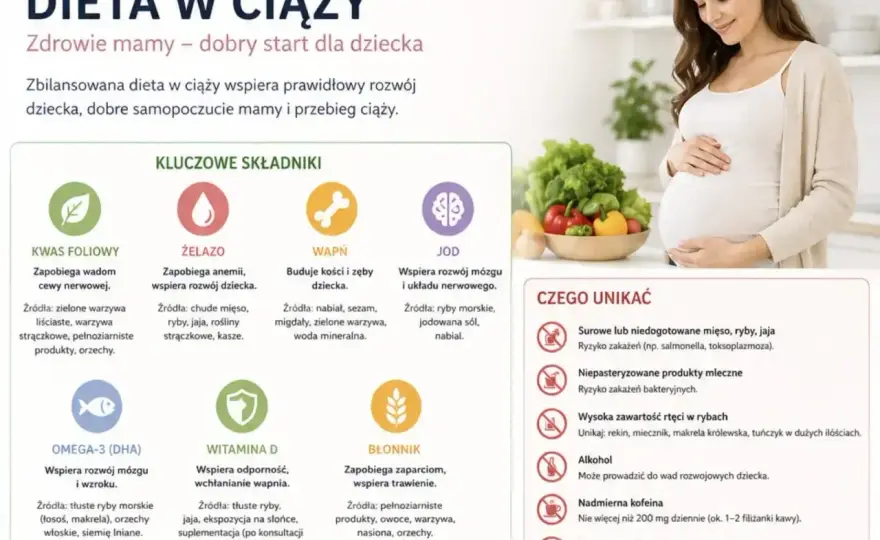 Dieta w ciąży - Jedz zdrowo i bezpiecznie. Poradnik
