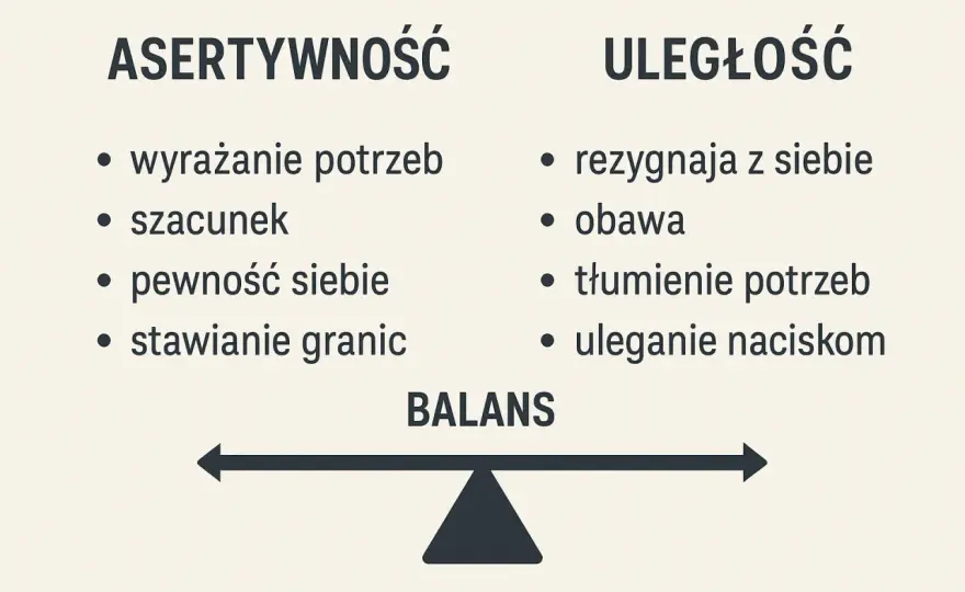 Asertywność bez agresji – Jak stawiać granice?