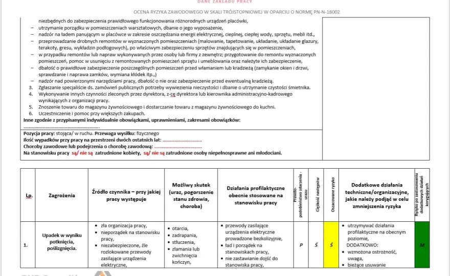 Ryzyko zawodowe - jak oceniać i unikać błędów?