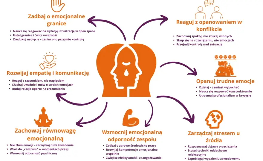 Napięcie emocjonalne - Jak je zrozumieć i zamienić w działanie?