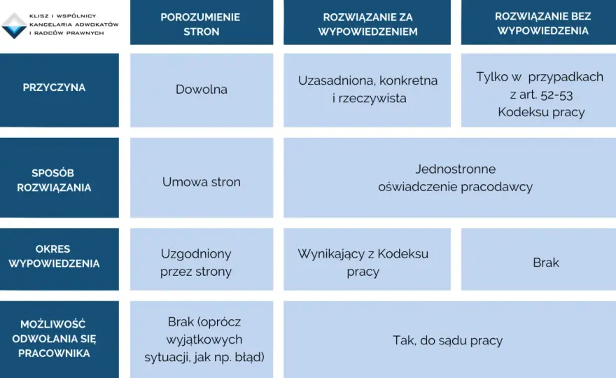 Likwidacja etatu - Prawa pracownika i błędy pracodawcy