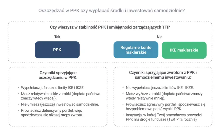 PPK - Czy to się opłaca? Pełna analiza i zasady wypłat