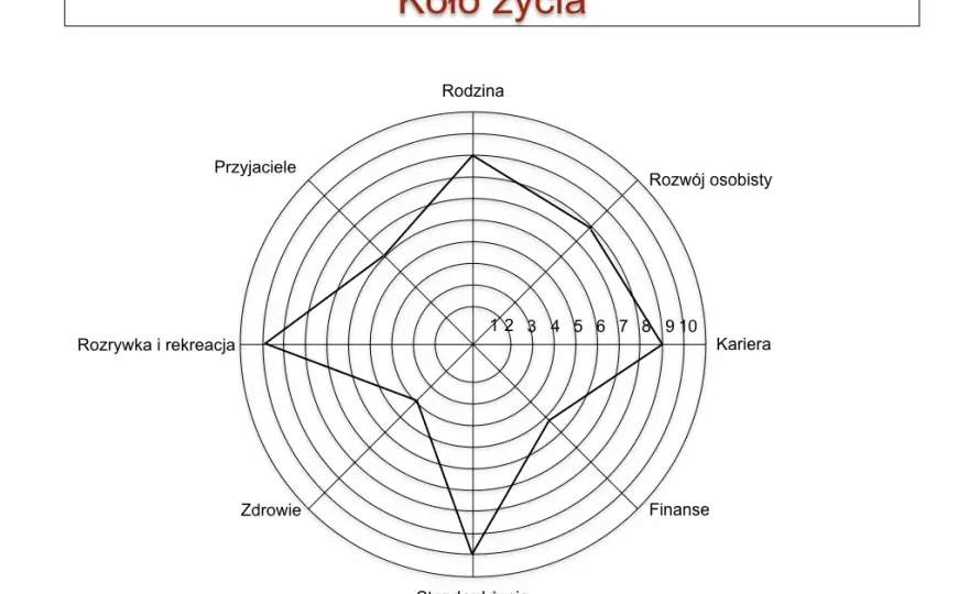 Jak wykonać koło życia i poprawić równowagę w swoim życiu