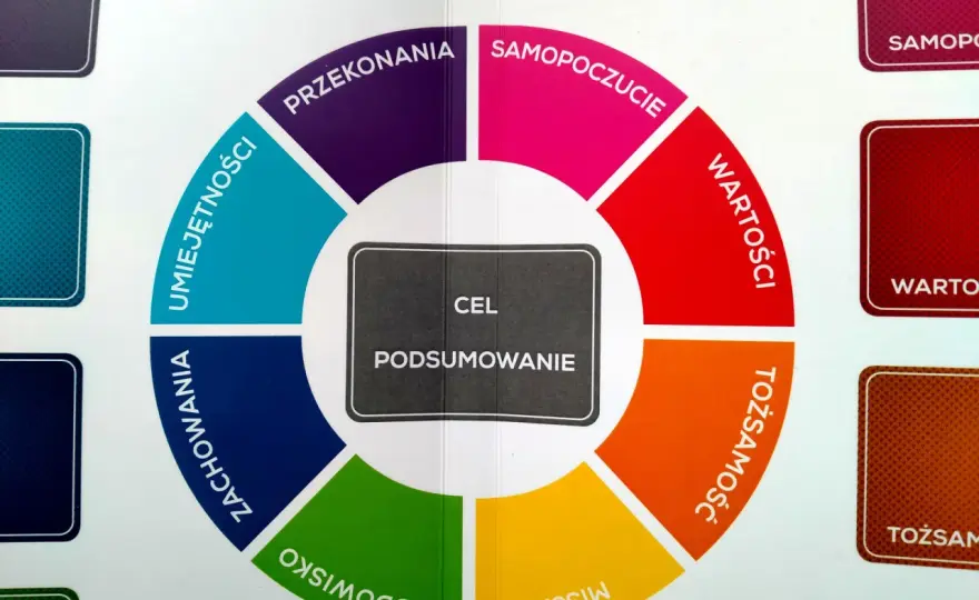 Kołczing co to znaczy? Odkryj, jak coaching zmienia życie