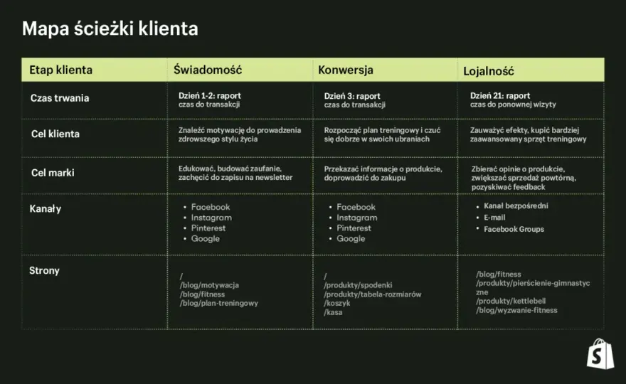 Sprzedaż B2C - Jak skutecznie sprzedawać klientom indywidualnym?