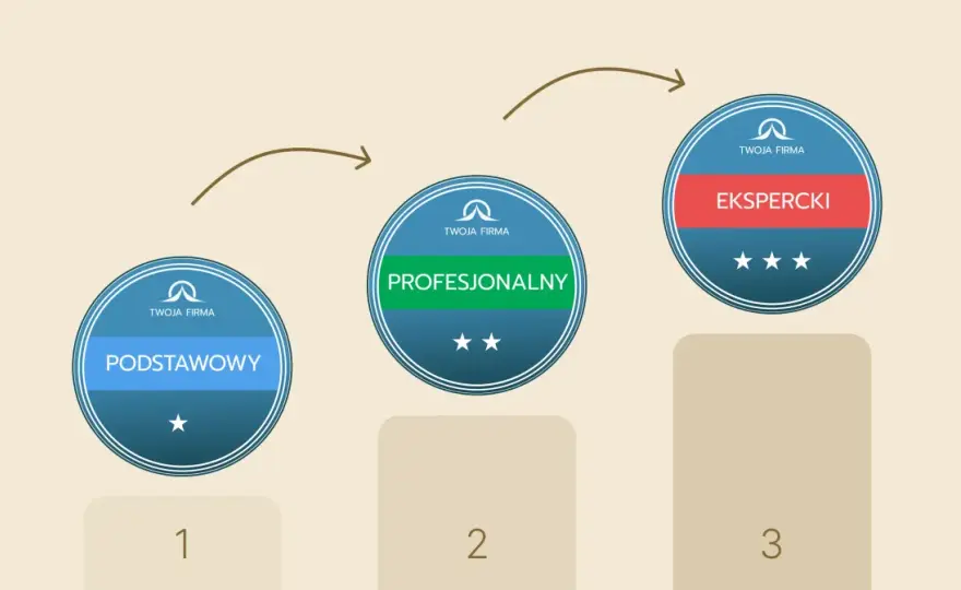 Poziomy edukacji w Polsce - dyplom czy realne umiejętności?
