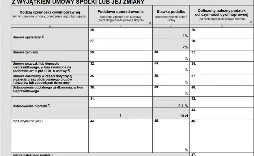 Umowa pożyczki - jak uniknąć błędów i PCC?