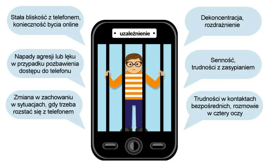 Uzależnienie od telefonu u nastolatków - Jak pomóc?
