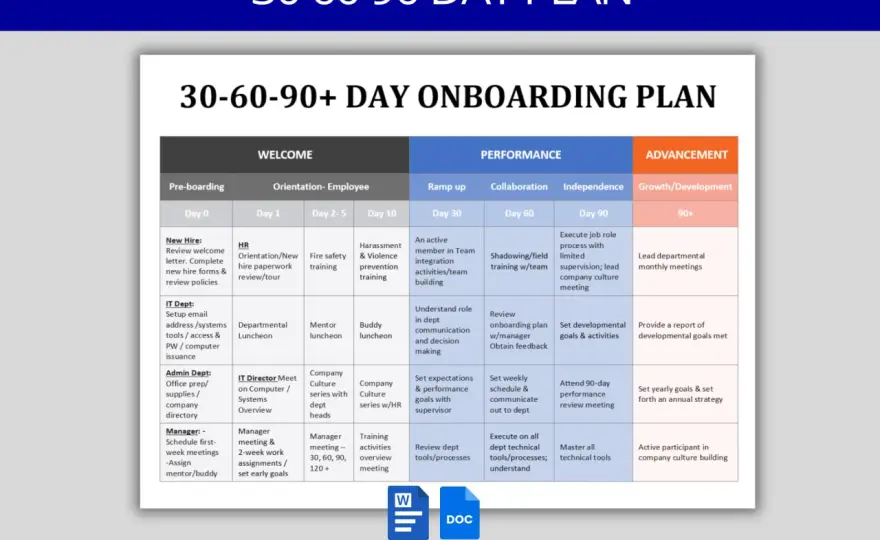 Wdrożenie pracownika: plan 30-60-90 dni i formalności