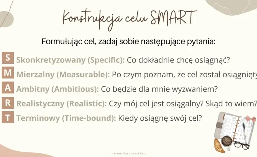 Cel jaki powinien być: kluczowe cechy skutecznych celów SMART