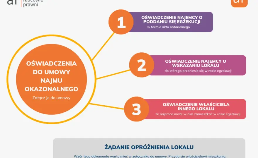 Najem okazjonalny - czy warto? Pełny przewodnik i haczyki!
