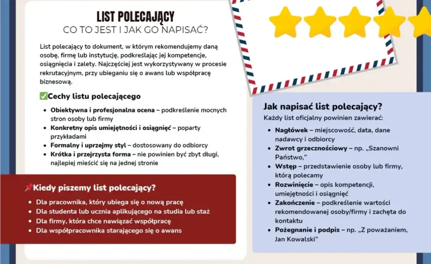 Jak napisać list? Poradnik - prywatny i oficjalny