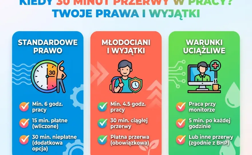 Przerwa w pracy - Płatna czy nie? Prawo i Twoje uprawnienia!