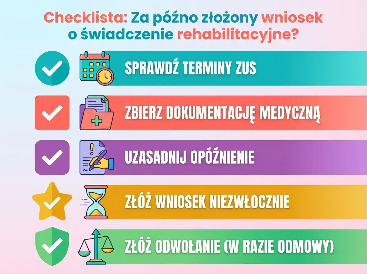 Checklista: Sprawdź terminy ZUS, zbierz dokumenty, uzasadnij opóźnienie, złóż wniosek lub odwołanie, gdy za późno złożony wniosek o świadczenie rehabilitacyjne.