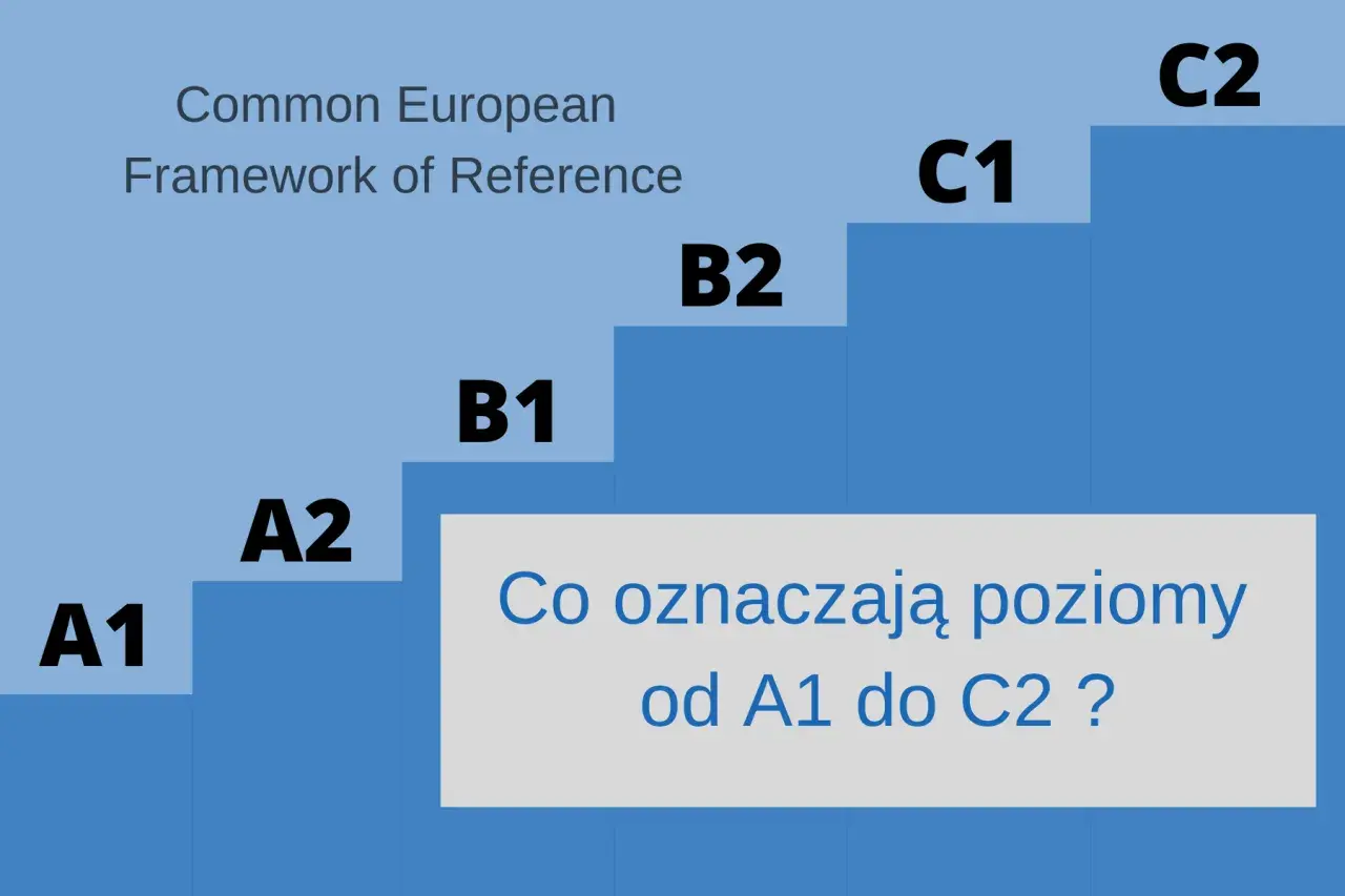 Schody z poziomami językowymi A1-C2 i napisem "Common European Framework of Reference".