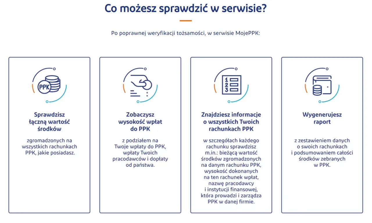 Ikony symbolizujące sprawdzanie wartości środków, wysokości wpłat, informacji o rachunkach PPK i generowanie raportu.