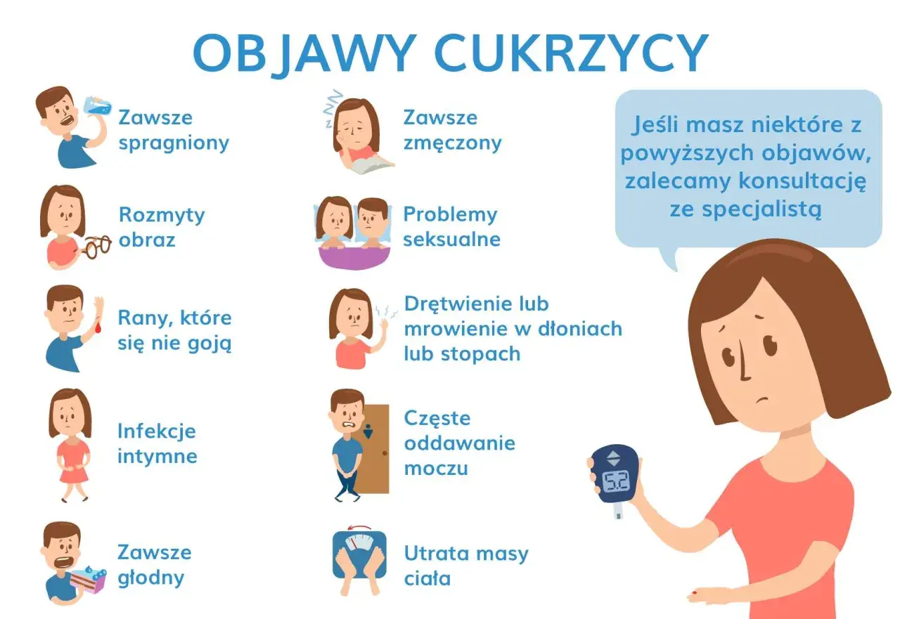 Objawy cukrzycy ciążowej: pragnienie, zmęczenie, problemy z gojeniem ran, infekcje, drętwienie, częste oddawanie moczu. Konsultacja ze specjalistą jest ważna.