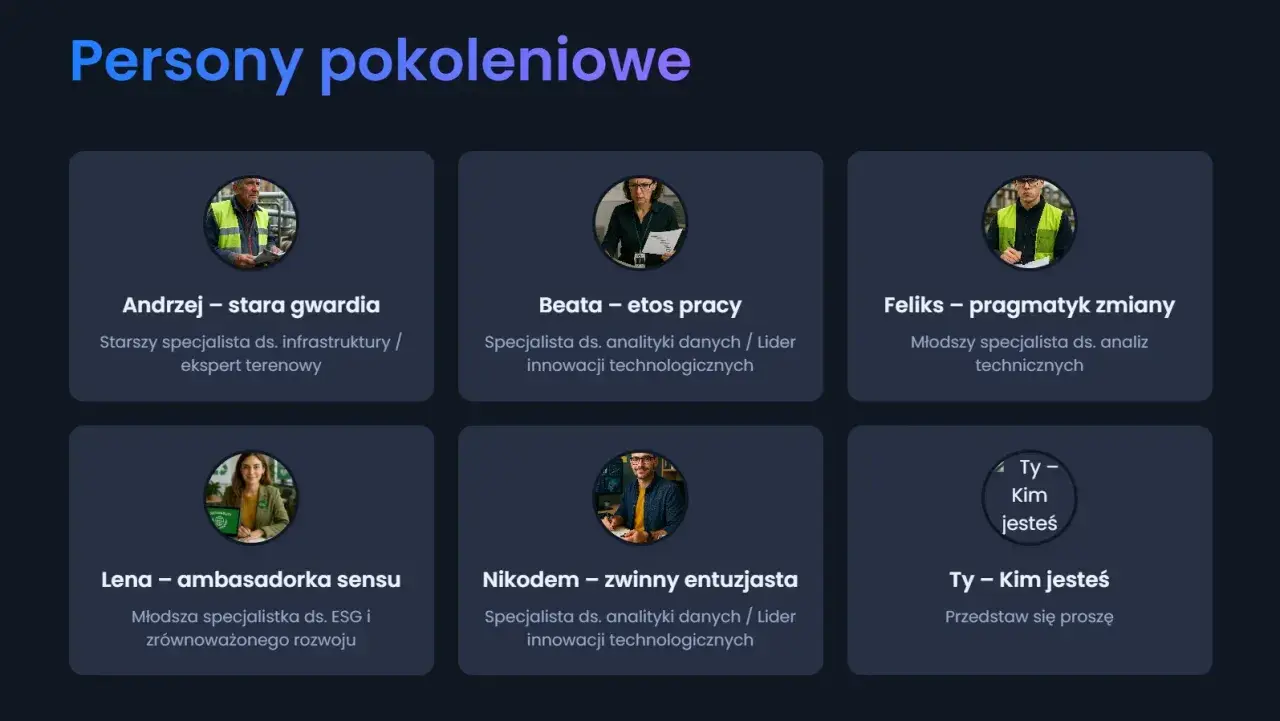 Sześć kart z portretami osób i ich opisami zawodowymi, reprezentujących różne pokolenia.