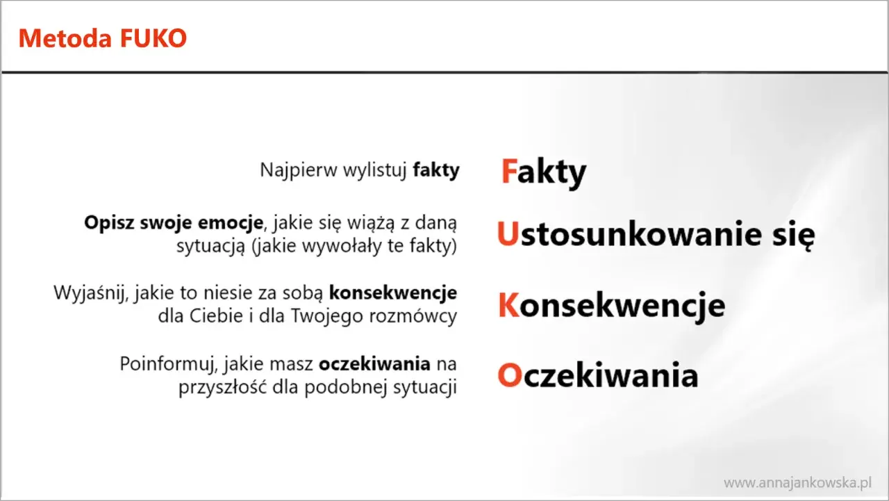 Metoda FUKO: Fakty, Ustosunkowanie się, Konsekwencje, Oczekiwania. Wyjaśnienie kroków.