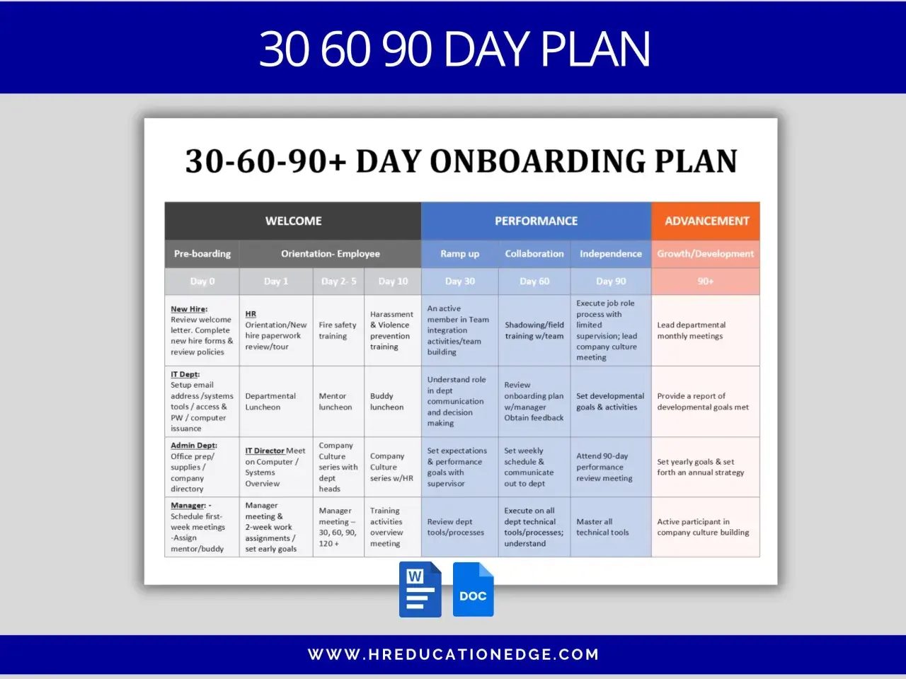 Plan 30-60-90 dni na onboarding pracownika, obejmujący powitanie, szkolenia, integrację i rozwój.