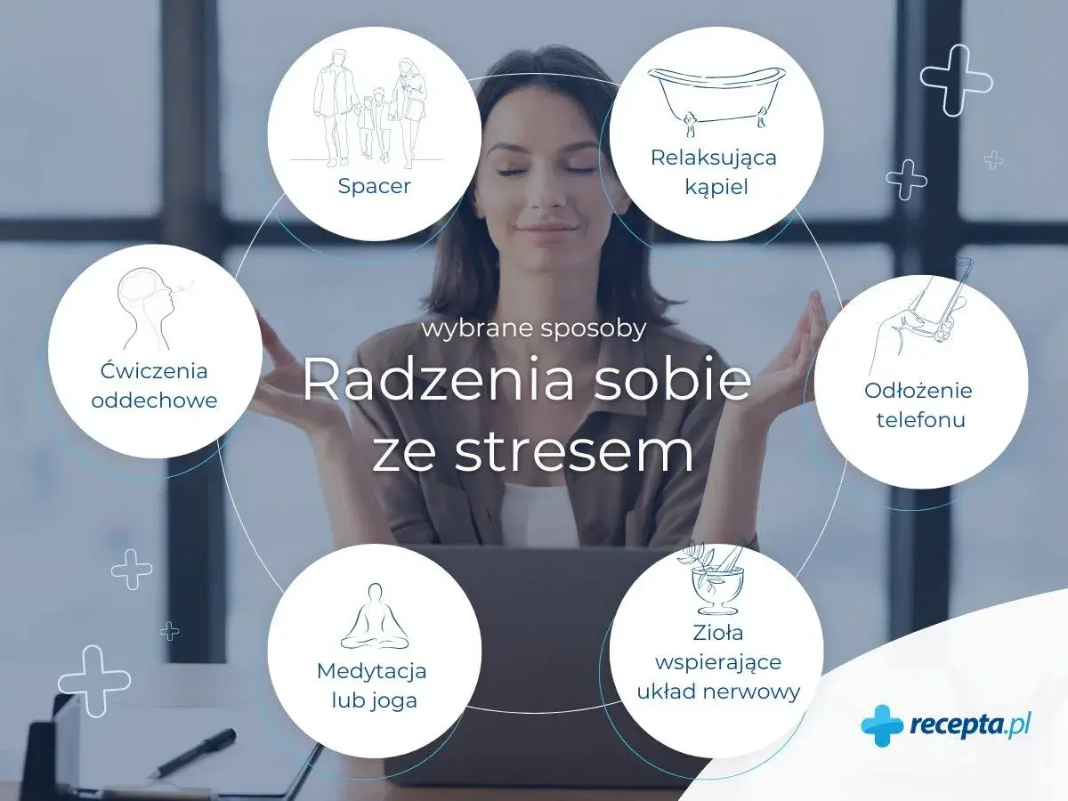 Kobieta medytuje otoczona ikonami technik radzenia sobie ze stresem: spacer, kąpiel, odłożenie telefonu, zioła, medytacja/joga, ćwiczenia oddechowe.