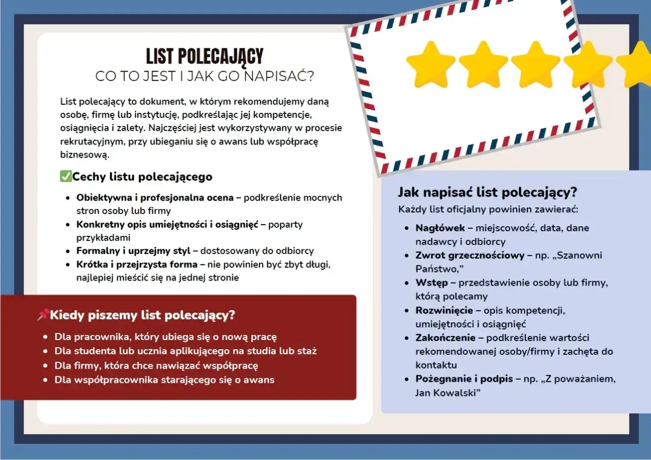Ilustracja przedstawia fragmenty listu polecającego, cechy i zastosowania, oraz elementy oficjalnego listu.
