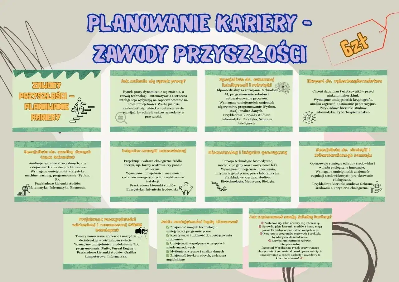Planowanie kariery zawodowej wymaga rozwijania kluczowych umiejętności, takich jak programowanie, analiza danych i kreatywność.