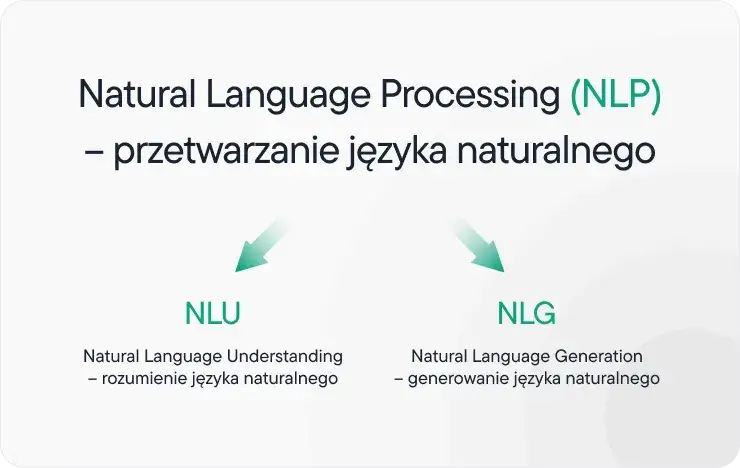 Zdjęcie Co to NLP? Zrozumienie przetwarzania języka i programowania neurolingwistycznego