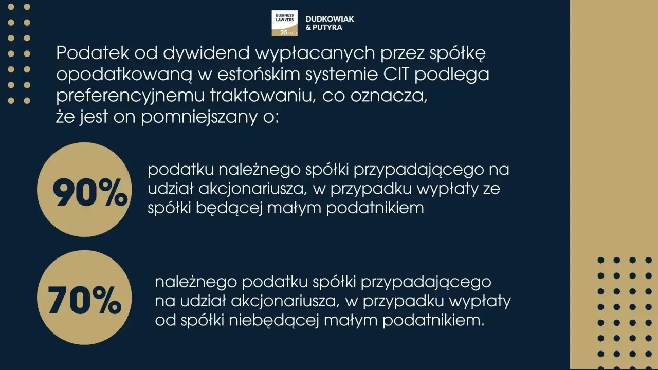 Podatek CIT od dywidend ze spółek estońskich: 90% dla małych podatników, 70% dla pozostałych.