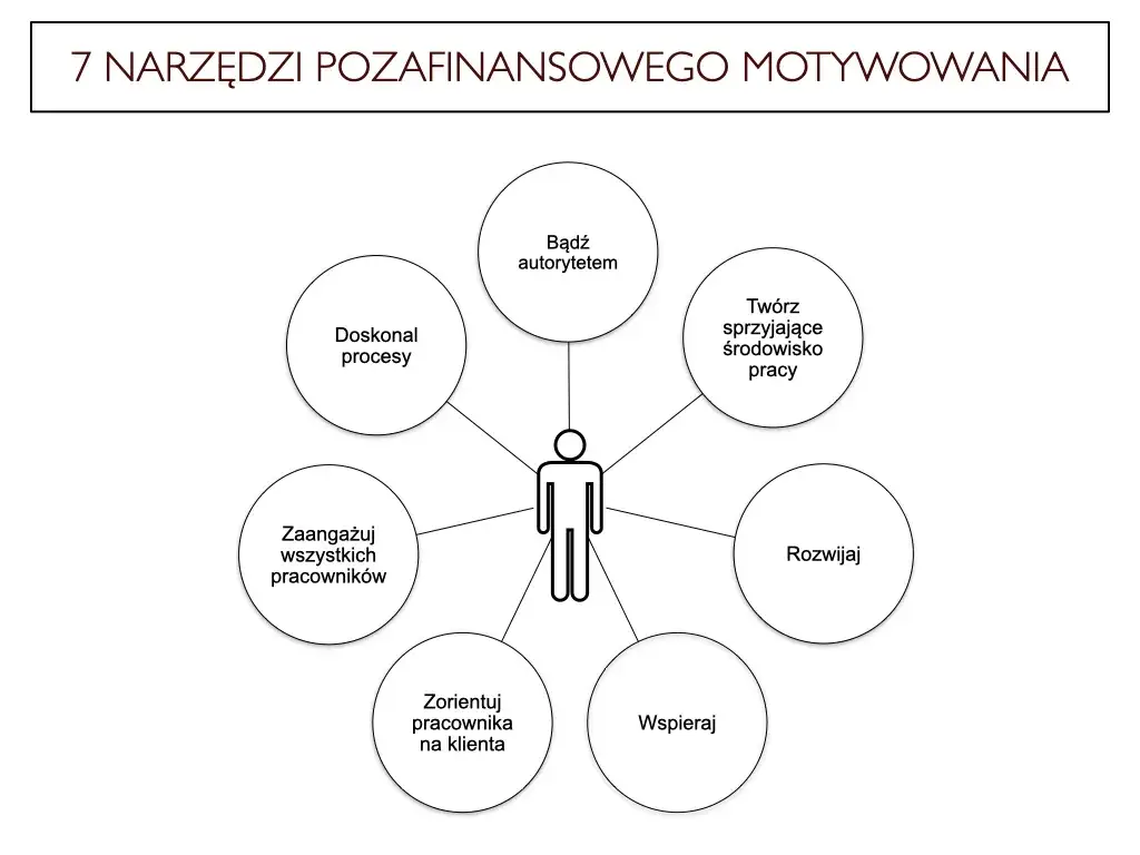 Zdjęcie Jak motywacja pozafinansowa może zastąpić pieniądze w pracy
