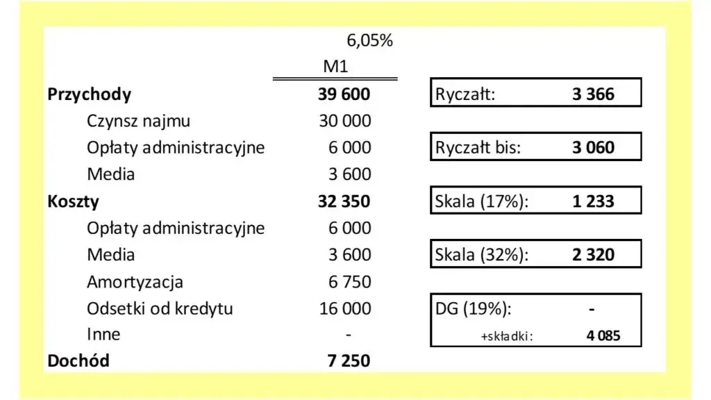 Zdjęcie Usługi szkoleniowe jaki ryczałt - uniknij wysokich kosztów podatkowych