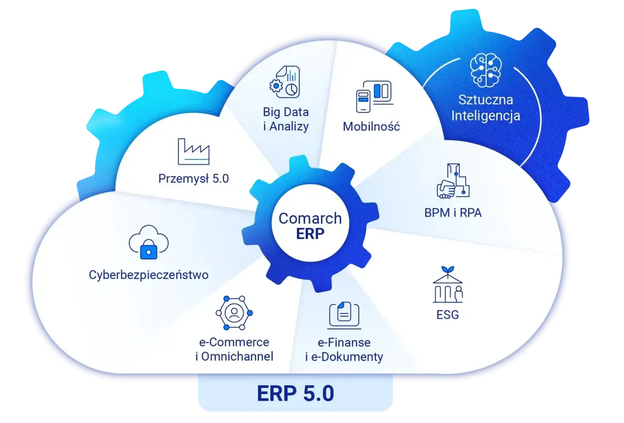 Comarch ERP w chmurze integruje Przemysł 5.0, Big Data, Mobilność, AI, BPM, ESG, e-Commerce i Cyberbezpieczeństwo.